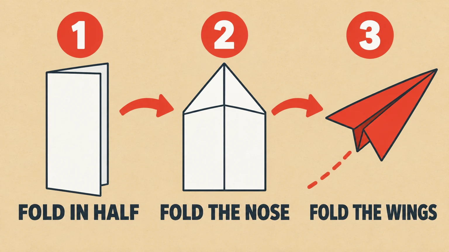 沙色卡纸上的教程卡:纸飞机的三步折法,标签分别是 FOLD IN HALF、FOLD THE NOSE、FOLD THE WINGS