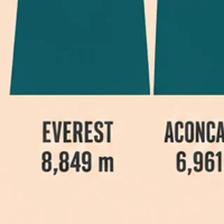 Close-up of a mountain label reading EVEREST 8,849 m